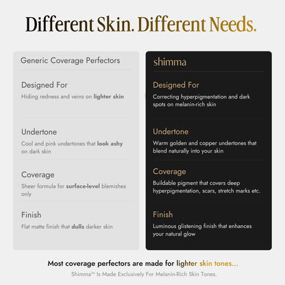 Rihisa™ Body Coverage Perfector