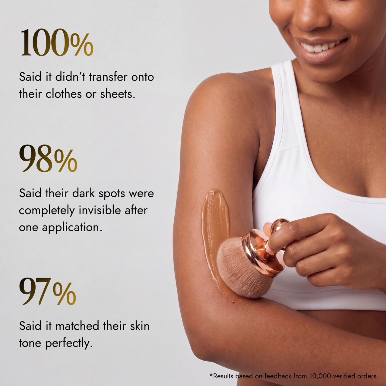 Rihisa™ Body Coverage Perfector
