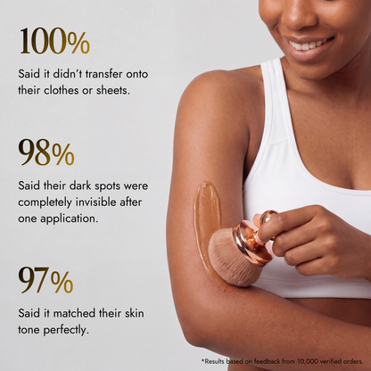 Rihisa™ Body Coverage Perfector
