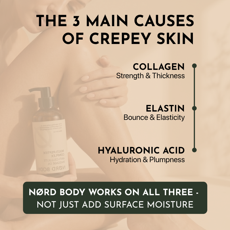Peptide Body Oil