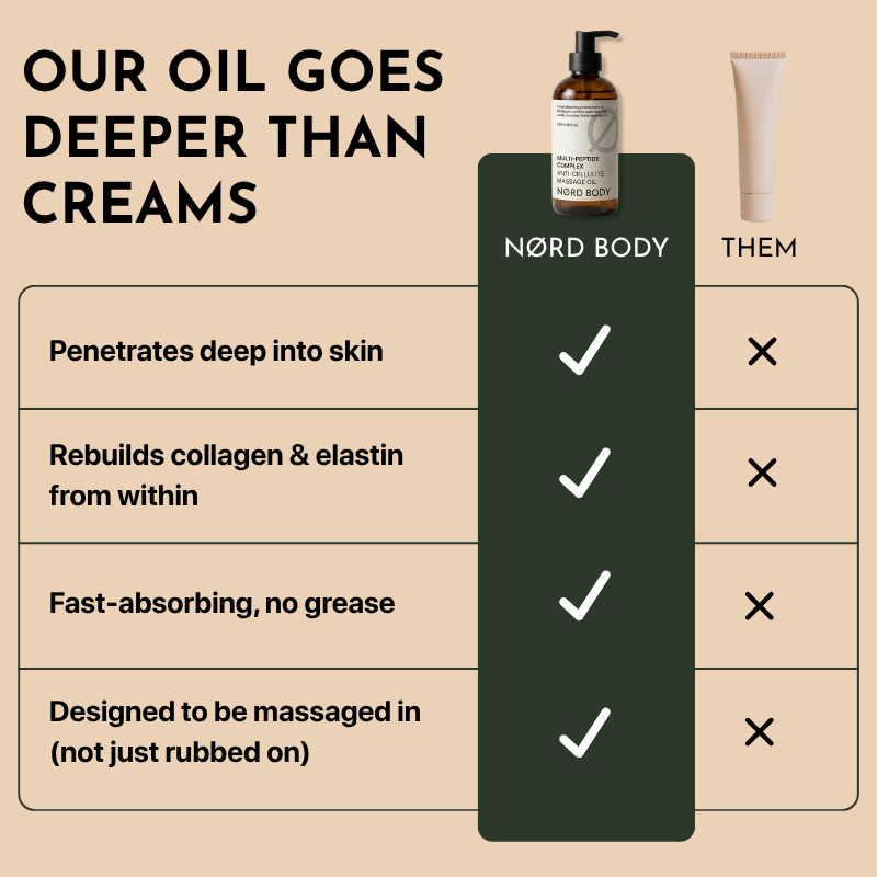 Peptide Body Oil