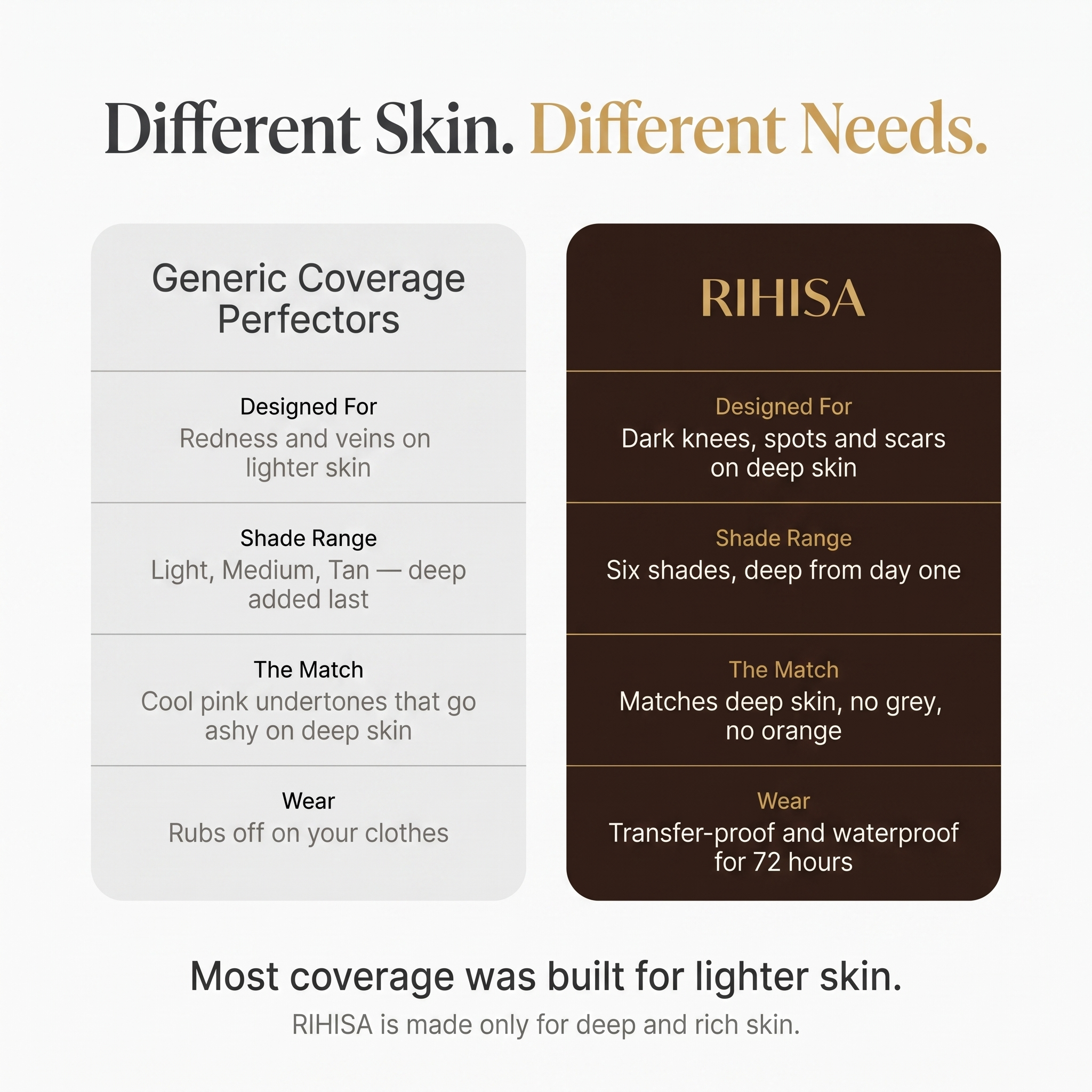 Rihisa™ Body Coverage Perfector