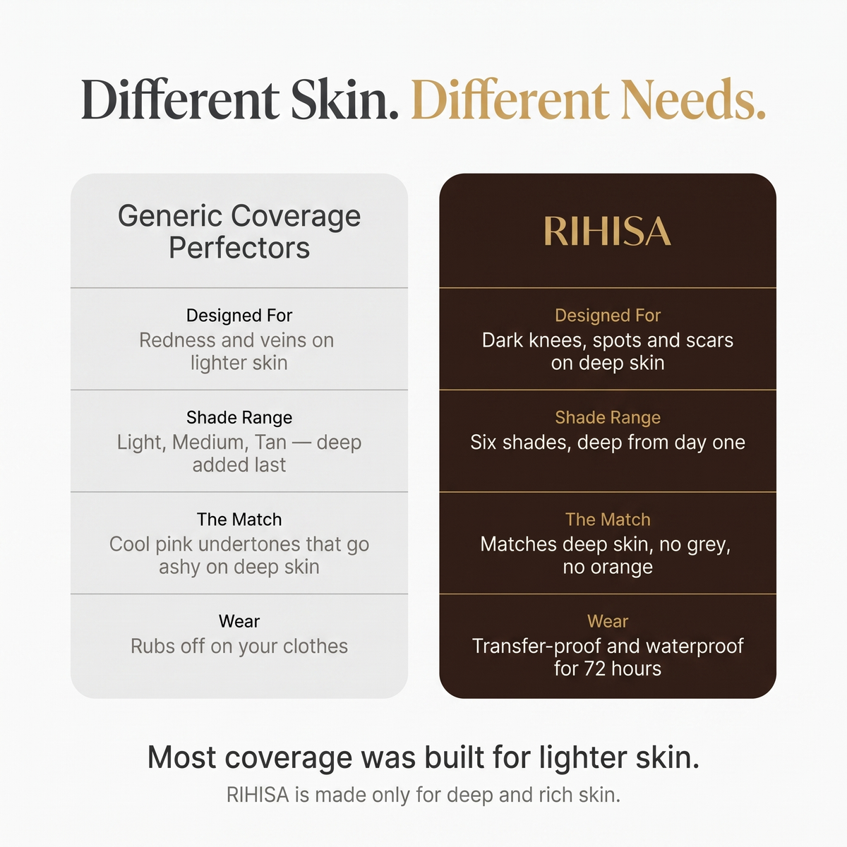 Rihisa™ Body Coverage Perfector