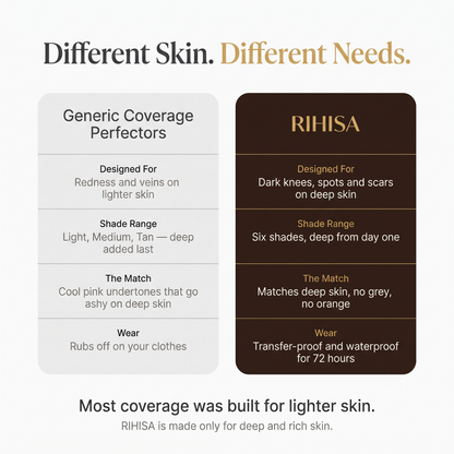 Rihisa™ Body Coverage Perfector