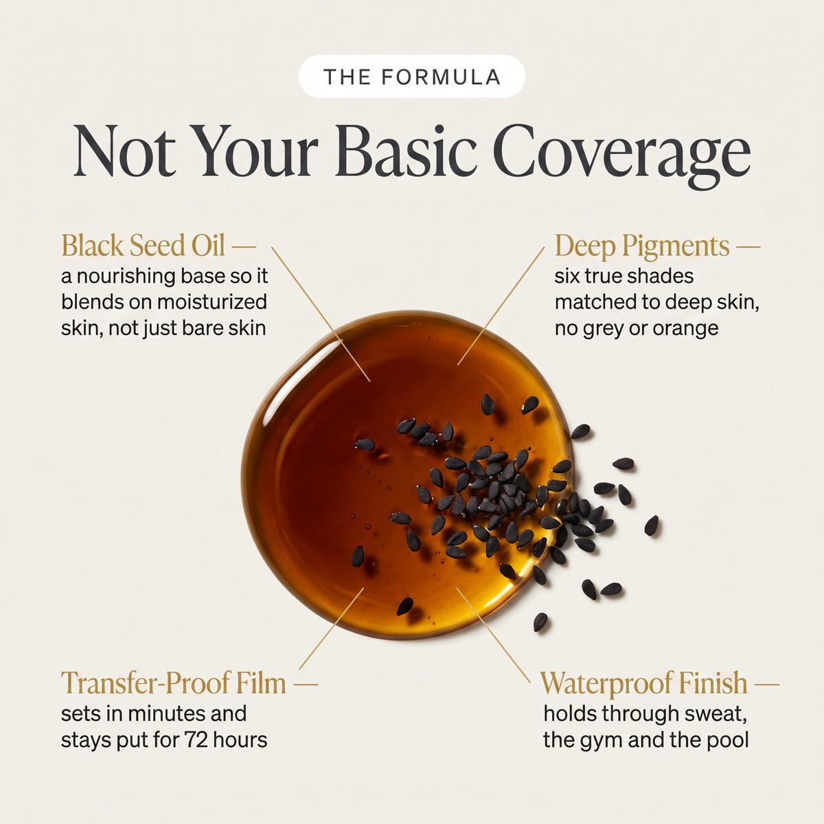 Rihisa™ Body Coverage Perfector