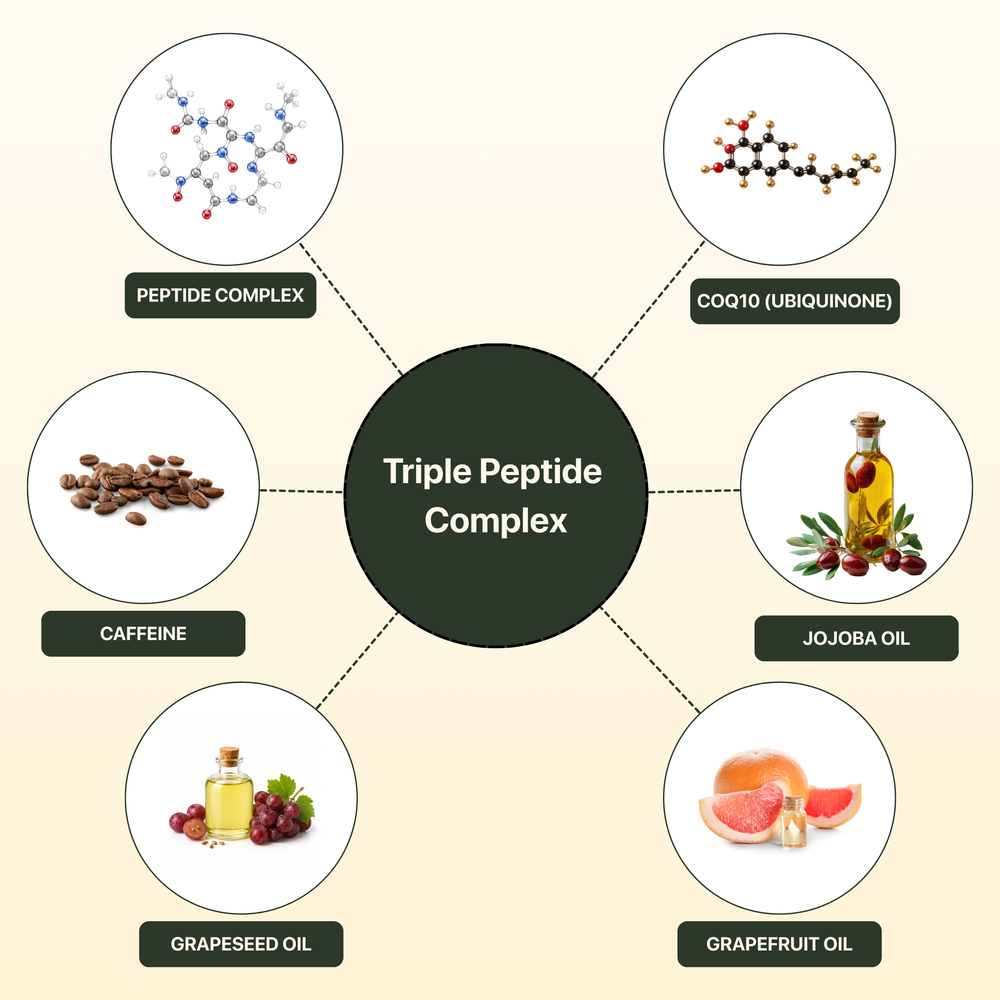 5. You won't find this triple peptide complex anywhere else
